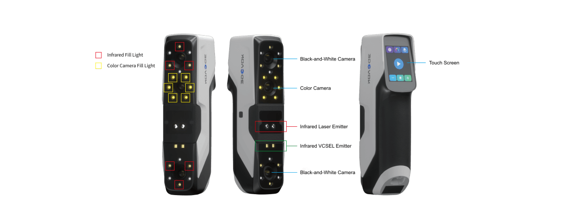 3DeVOK MQ — Estrutura do Equipamento